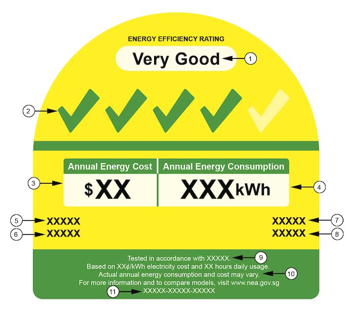 Everything You Need to Know about Singapore Green and Eco Certificates Energy Label