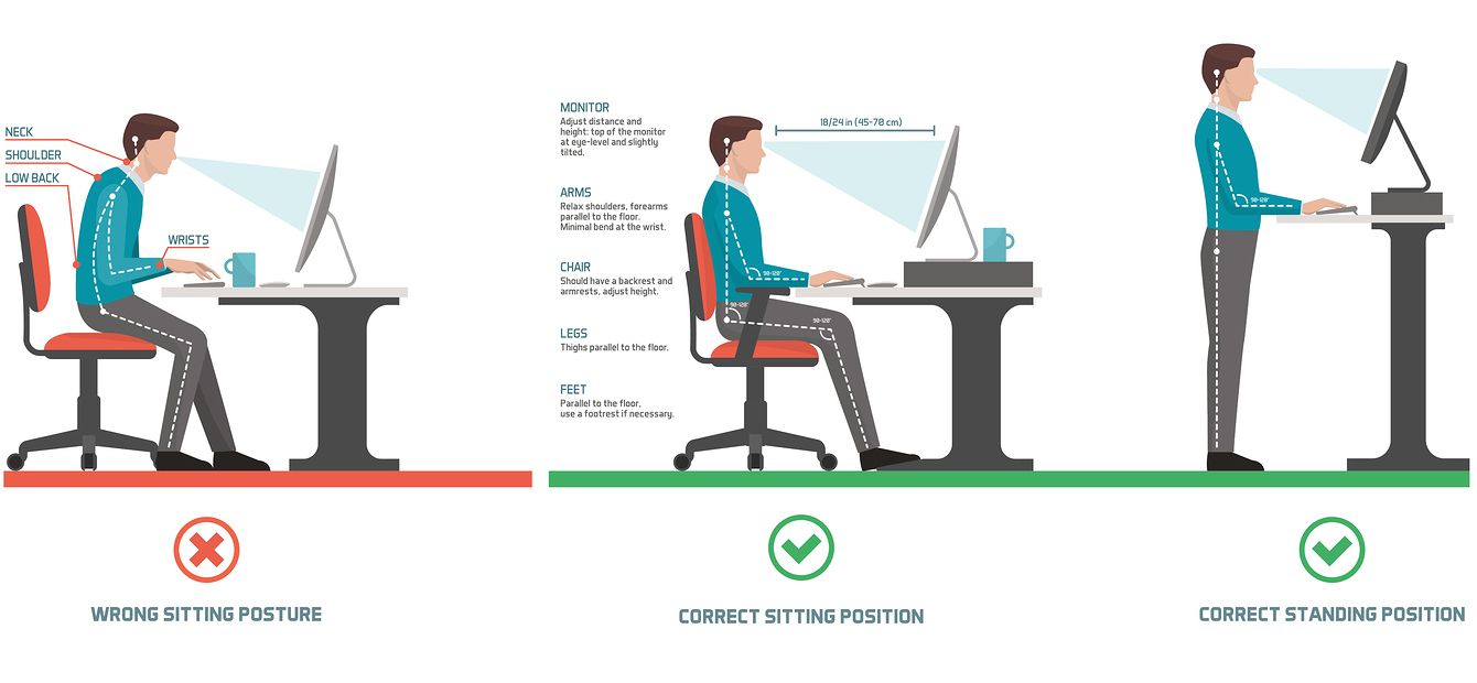 Ergonomic Workplace Design For Happy Healthy Employees ergonomic monitor